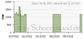Preistrend für Wortmann Terra Mobile 1551 (1220711)