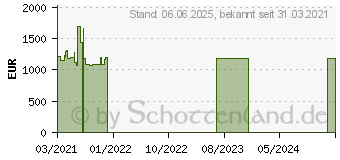 Preistrend fr Wortmann Terra Mobile 1551 (1220711)