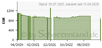 Preistrend fr Wortmann Terra PC-Micro 7000 Silent Greenline (1009723)
