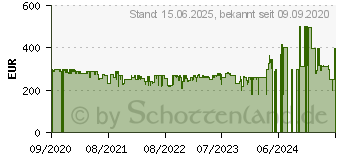 Preistrend fr Withings ScanWatch 42mm (HWA09-MODEL 4-ALL-INT)