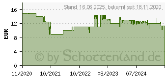 Preistrend fr Fiskars Solid P341 - Gartenschere - FiberComp (1057164)