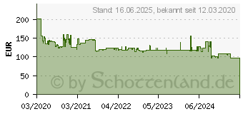 Preistrend fr Metabo W 13-125 Quick Winkelschleifer 125mm 1350W (603627000)