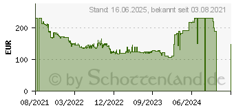 Preistrend fr Xiaomi Mi Desktop Monitor 27 (BHR4975EU)