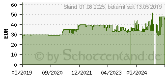 Preistrend fr Zalman T6 Midi-Tower - schwarz