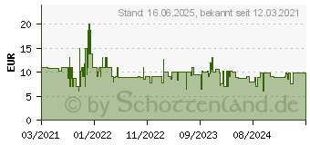 Preistrend fr HP Kabelgebundene Maus 100 (6VY96AA)