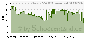 Preistrend fr TUCANO Link 32,8 cm (12.9 ) Folio Grau (IPD12921L-SG)