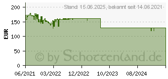 Preistrend fr Samsung Galaxy A12 2021