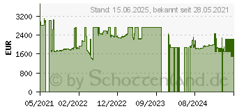 Preistrend fr Allied Telesis AT-x530L-28GTX-50 Managed L3+ Gigabit Ethernet (10/100/1000) 1U Grau