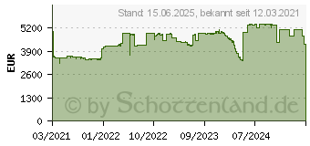 Preistrend fr Netgear AV Line M4250-40G8XF-PoE++ - Switch - L3 - managed (GSM4248UX-100EUS)