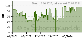 Preistrend fr Imou Bullet 2S 4MP IP-Kamera (IPC-F46FP-0360B-IMOU)