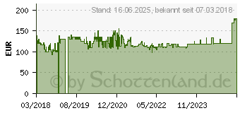 Preistrend fr Metabo STE 100 Quick SET Stichsge inkl. Koffer, mit Zubehr 710W (601100900)