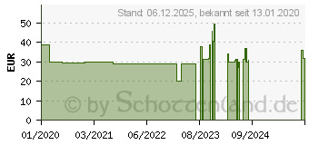 Preistrend fr Dream Machines DM5 Blink matt-schwarz