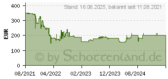 Preistrend fr Samsung Galaxy Watch4 44mm LTE