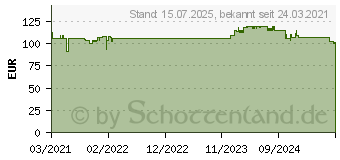 Preistrend fr Yealink WH63 UC (1308009)