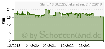 Preistrend fr Severin WK 3411 Wasserkocher schnurlos Wei 3411-000 (WK3411)