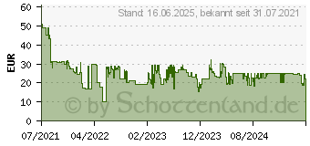 Preistrend fr Ravensburger Sydney Opera House Puzzleteile= 216 (11243)