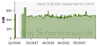 Preistrend fr Metabo Allessauger ASR 35 L ACP (602057000)