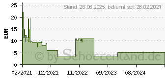 Preistrend fr Logilink ID0202