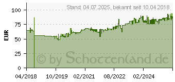 Preistrend fr Shngen Verbandschrank Kinder 0550002 (0550002) (0350101)