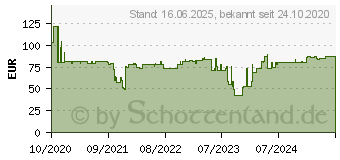 Preistrend fr XEROX Everyday-Toner Schwarz ersetzt HP 645A (006R03834)