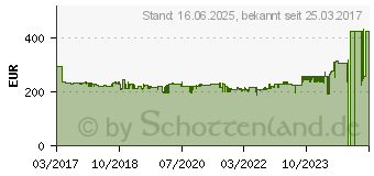 Preistrend fr Fein 4-Gang Akku-Bohrschrauber Ascm 18 QM Select (71161164000)