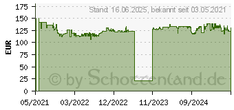 Preistrend fr Bosch Dremel 4250-3/45 EU Multifunktionswerkzeug 175W (F0134250JF)