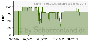 Preistrend fr Lupus Electronics LE105HD IP-berwachungskamera 1280 x 720 Pixel (13155)