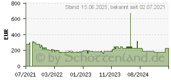 Preistrend fr Samsung Odyssey G3A S27AG304NU (LS27AG304NUXEN)