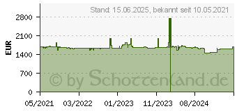 Preistrend fr QNAP TVS-472XT-i3-4G