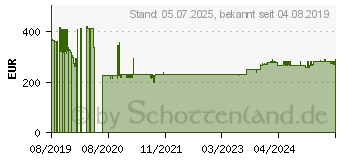 Preistrend fr AGFEO ST 53 SENSORfon (6101545)