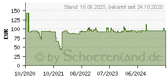 Preistrend fr XEROX Everyday-Toner Cyan ersetzt HP 645A (006R03836)