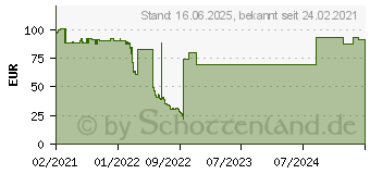 Preistrend fr XEROX Everyday - Cyan - kompatibel - Tonerpatrone (006R04156)