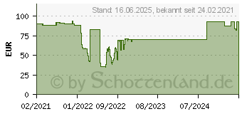 Preistrend fr XEROX Everyday - Gelb - kompatibel - Tonerpatrone (006R04157)