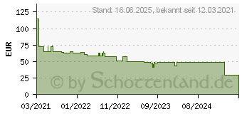 Preistrend fr XEROX HP Toner cyan 824A (006R04239)