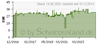 Preistrend fr Metabo Bandsgeblatt Ind.Geh. 2240x6x0.5 A4 (0909029252)