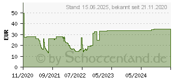 Preistrend fr DeLOCK 90444 - SMA Stecker zu SMA Buchse LMR/CFD100 15 m