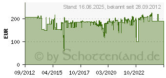 Preistrend fr Metabo 36 Volt Ersatzakku mit 1.5 Ah.Li-Power Compact Aircool (625453000)