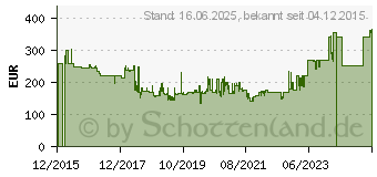 Preistrend fr Metabo WB 18 LTX BL 125 Quick (613077840