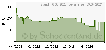 Preistrend fr Bosch Professional X-LOCK Winkelschleifer GWX 15-125 PS 1.500 Watt (06017B9002)