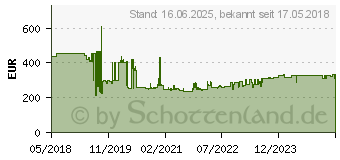 Preistrend fr HAZET 190/79 Werkzeugkasten bestckt