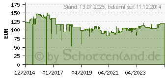 Preistrend für Matador Steckschlüsselsatz 6-kt. ( 1/2 Zoll ) mm (41149230)