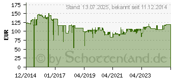 Preistrend fr Matador Steckschlsselsatz 6-kt. ( 1/2 Zoll ) mm (41149230)