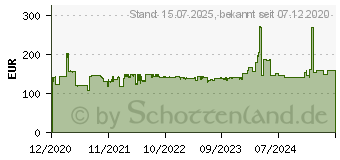 Preistrend fr Yealink CP900 Teams Edition 300-900-000 (CP900TEAMS)