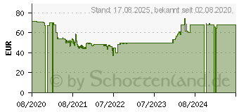 Preistrend fr Bosch Home and Garden PWS 700-115 Winkelschleifer 115mm 700W (06033A240A)