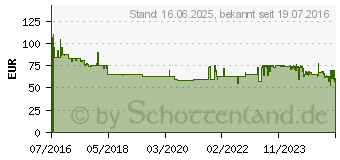 Preistrend fr DeWALT Fraeser-Set 12-tlg. - (DT90016-QZ)