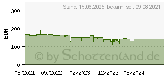 Preistrend fr HP M24fwa (34Y22E9)