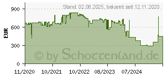 Preistrend fr Cisco Systems Cisco CBS350 Managed 24-PORT (CBS350-24T-4X-EU)