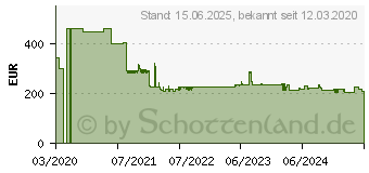 Preistrend fr Kyocera Maintenance Kit 1702V38NL0 (MK-3060)