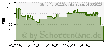 Preistrend fr Fellowes 8060501 Flachbildschirm-Tischhalterung Schwarz