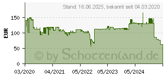 Preistrend fr Fellowes 8064201 Flachbildschirm-Tischhalterung Freistehend Wei